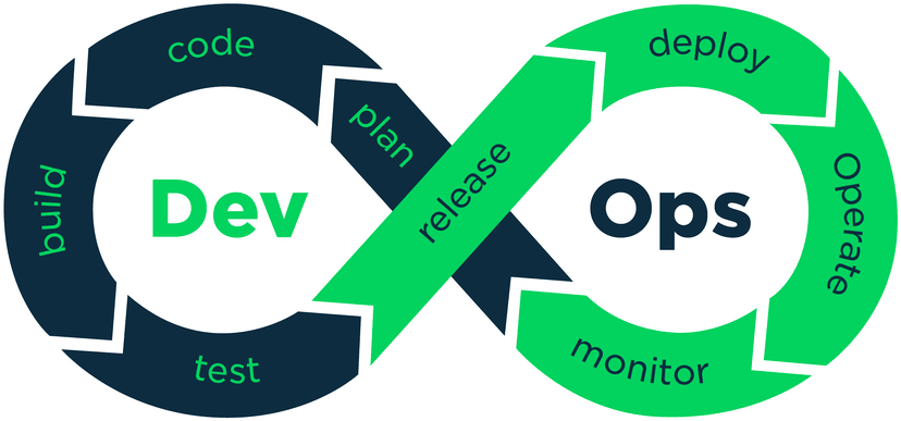 DEVOPS